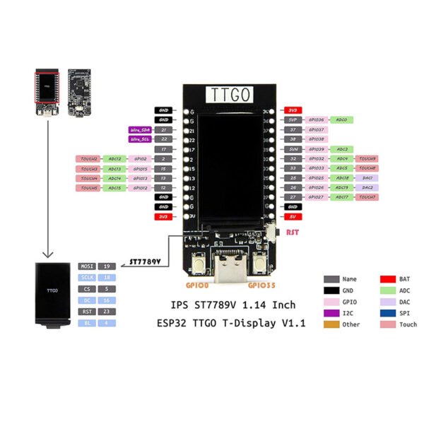 Carte de développement de Module WiFi ESP32 TTGO – Image 3