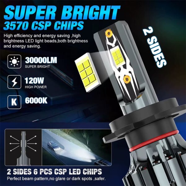 H7 LED Canbus 30000LM ampoule phare LED – Image 2