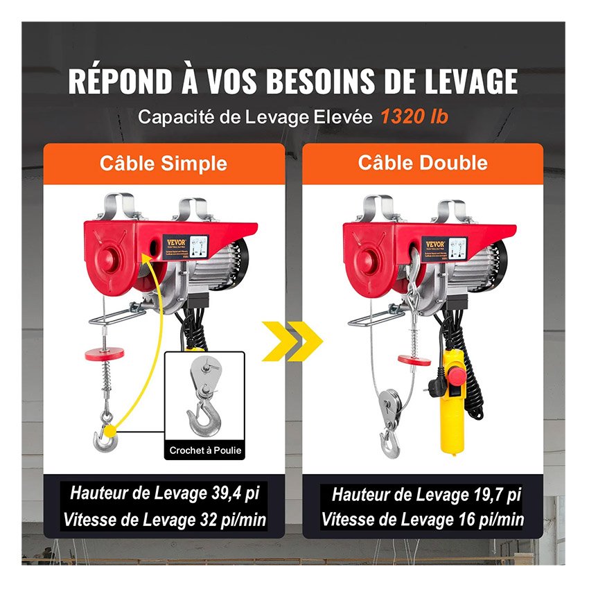 Treuil à Câble Électrique 600 kg Palan Électrique – Image 5