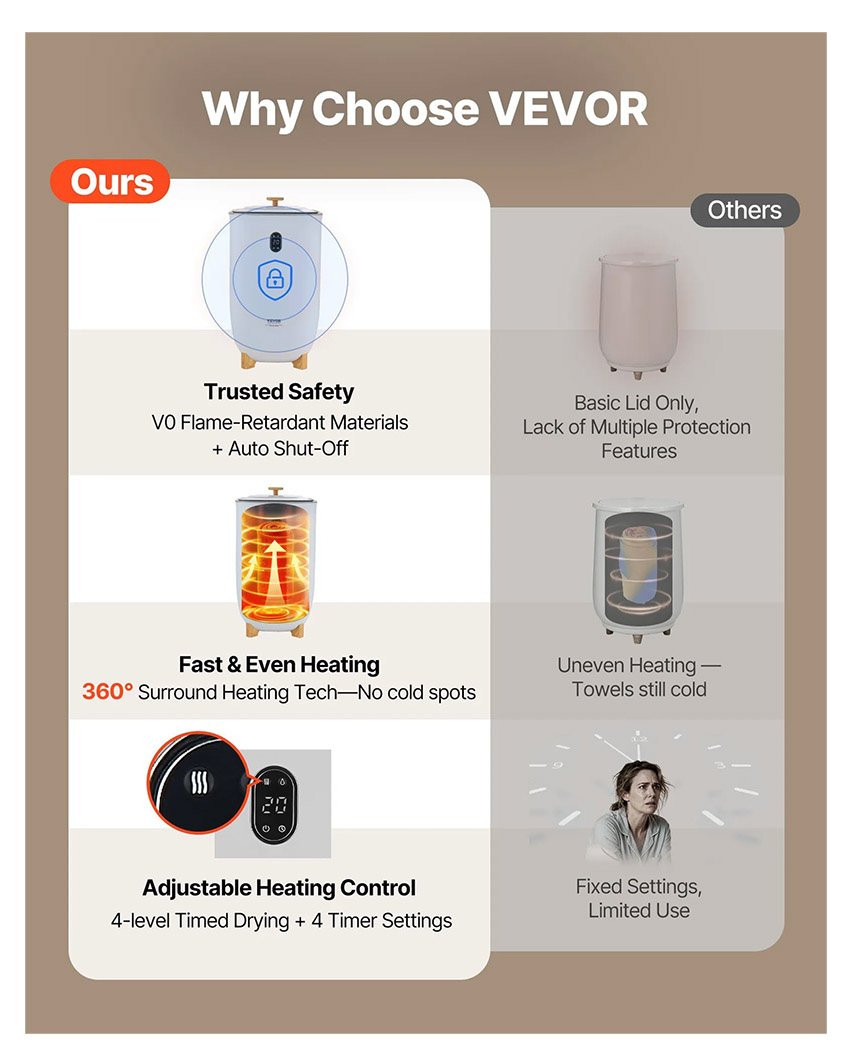 sèche-serviettes avec arrêt automatique 35 L – Image 4