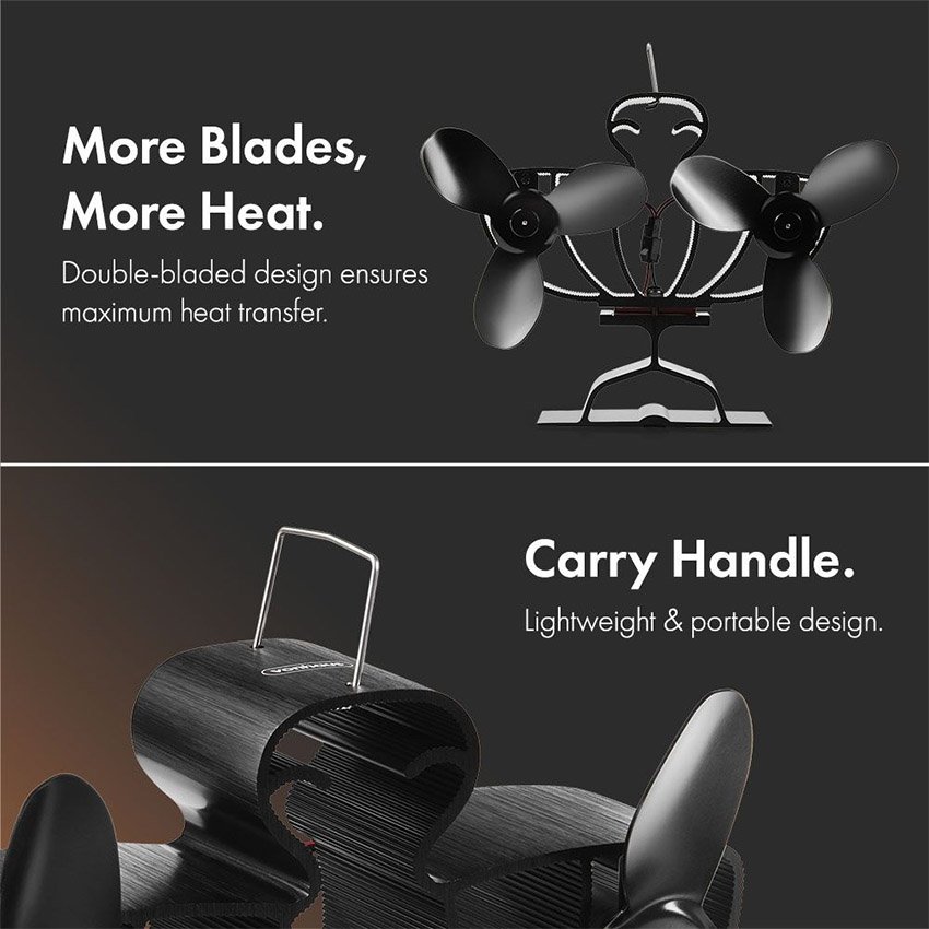 Ventilateur de poêle double à 6 pales – Image 3