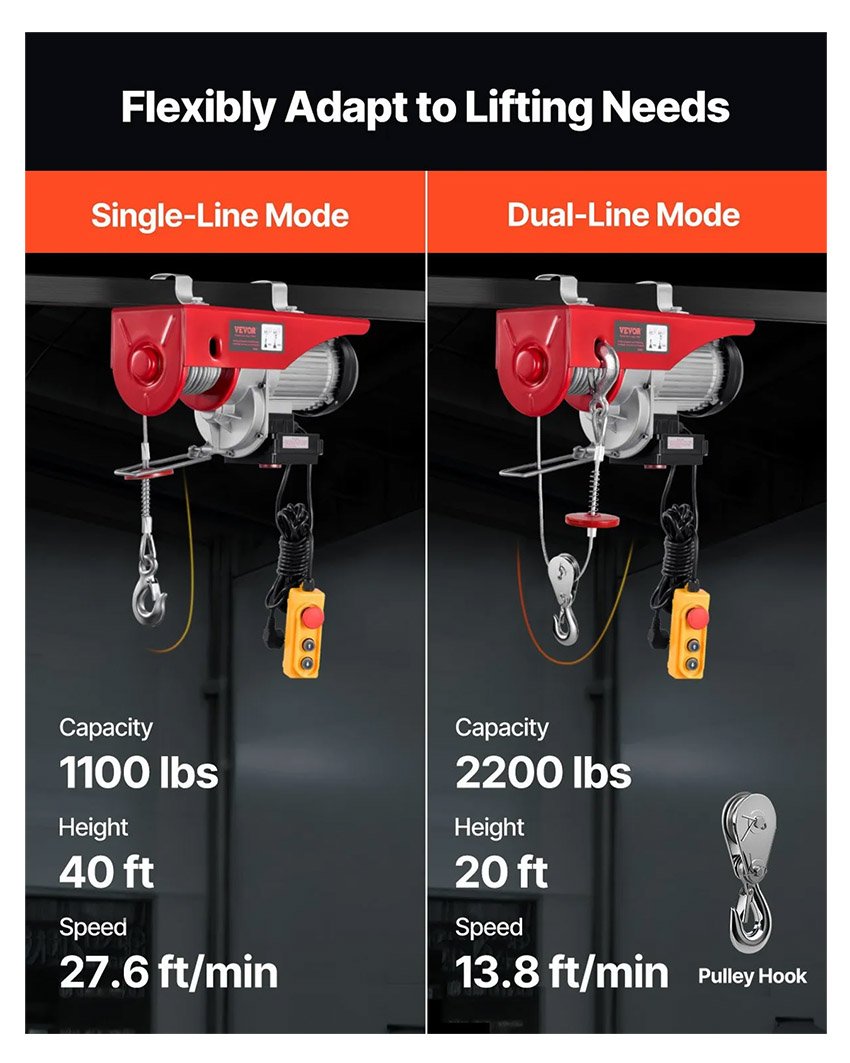 Palan Électrique Charge Double Câble 1000 kg – Image 4